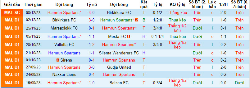 Nhận định, soi kèo Hamrun Spartans vs Gzira United, 20h00 ngày 13/12 - Ảnh 1