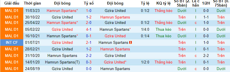 Nhận định, soi kèo Hamrun Spartans vs Gzira United, 20h00 ngày 13/12 - Ảnh 3