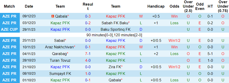 Nhận định, soi kèo Kapaz vs Sumqayit, 18h30 ngày 14/12 - Ảnh 1