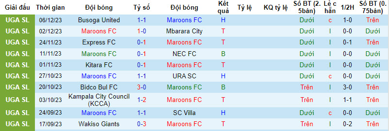 Nhận định, soi kèo Maroons FC vs Vipers SC, 20h00 ngày 13/12 - Ảnh 1