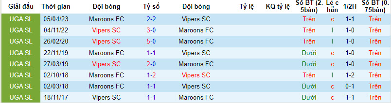 Nhận định, soi kèo Maroons FC vs Vipers SC, 20h00 ngày 13/12 - Ảnh 3