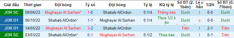 Nhận định, soi kèo Moghayer Al Sarhan vs Shabab AlOrdon, 20h00 ngày 13/12 - Ảnh 3
