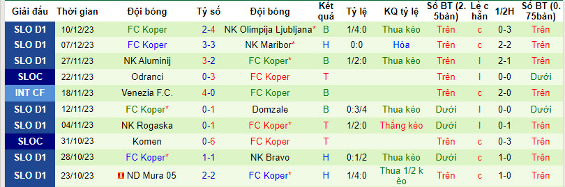 Nhận định, soi kèo NK Celje vs FC Koper, 21h00 ngày 13/12 - Ảnh 2
