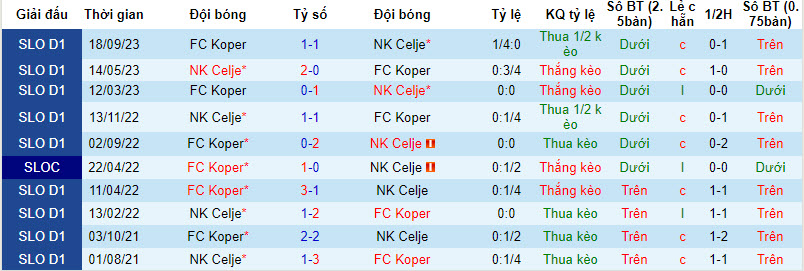 Nhận định, soi kèo NK Celje vs FC Koper, 21h00 ngày 13/12 - Ảnh 3