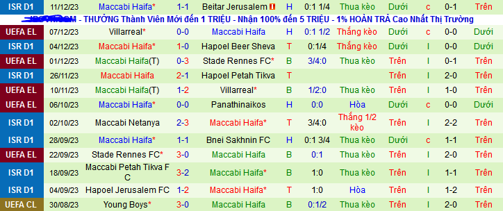 Nhận định, soi kèo Panathinaikos vs Maccabi Haifa, 00h45 ngày 15/12 - Ảnh 2