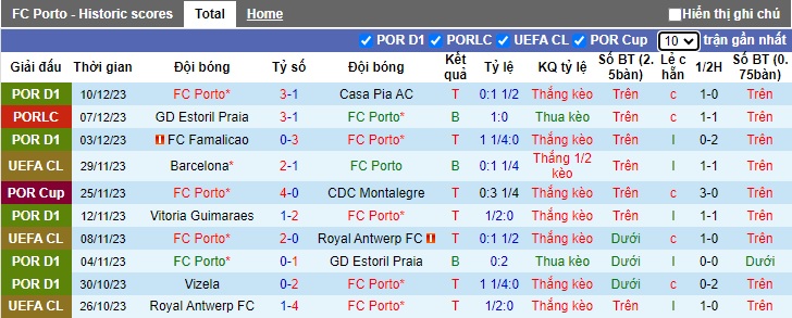 Nhận định, soi kèo Porto vs Shakhtar Donetsk, 03h00 ngày 13/12 - Ảnh 1