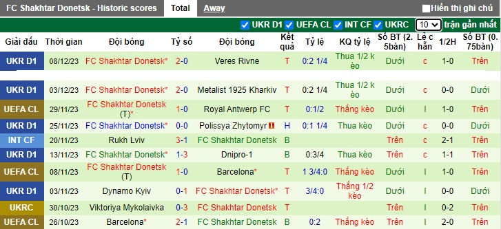 Nhận định, soi kèo Porto vs Shakhtar Donetsk, 03h00 ngày 13/12 - Ảnh 2
