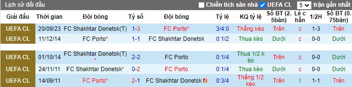Nhận định, soi kèo Porto vs Shakhtar Donetsk, 03h00 ngày 13/12 - Ảnh 3