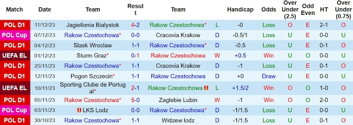 Nhận định, soi kèo Rakow Czestochowa vs Atalanta, 3h00 ngày 15/12 - Ảnh 1