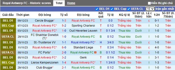 Nhận định, soi kèo Royal Antwerp vs Barcelona, 03h00 ngày 13/12 - Ảnh 1