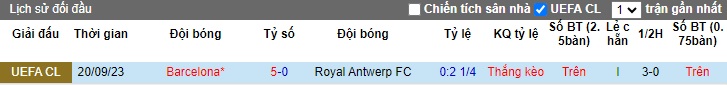Nhận định, soi kèo Royal Antwerp vs Barcelona, 03h00 ngày 13/12 - Ảnh 3
