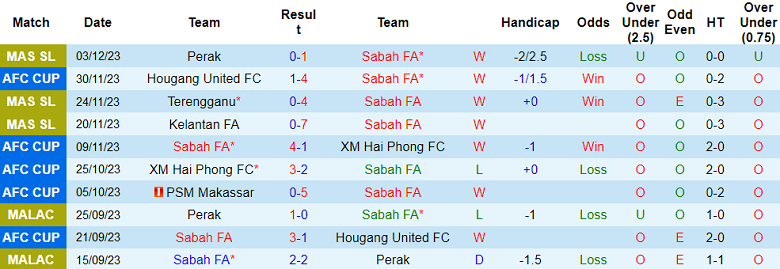 Nhận định, soi kèo Sabah vs PSM Makassar, 19h00 ngày 14/12 - Ảnh 1