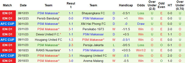 Nhận định, soi kèo Sabah vs PSM Makassar, 19h00 ngày 14/12 - Ảnh 2