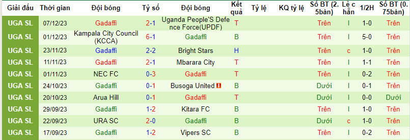 Nhận định, soi kèo SC Villa vs Gadaffi, 20h00 ngày 13/12 - Ảnh 1