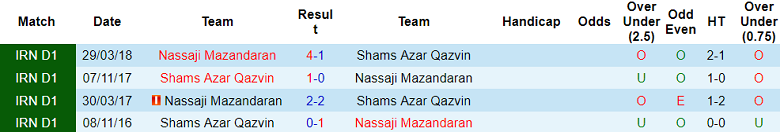 Nhận định, soi kèo Shams Azar vs Nassaji Mazandaran, 21h00 ngày 14/12 - Ảnh 3