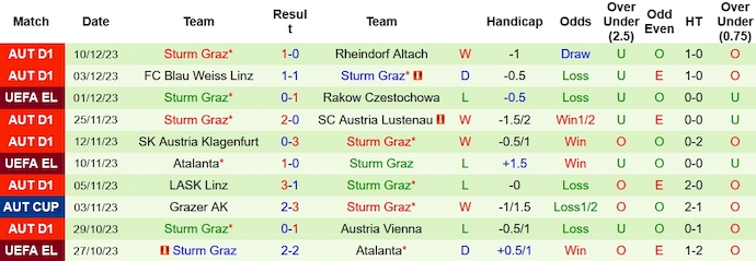 Nhận định, soi kèo Sporting vs Sturm Graz, 3h00 ngày 15/12 - Ảnh 2
