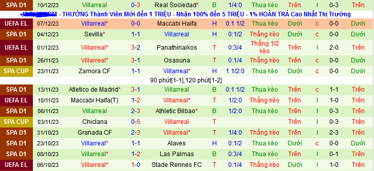 Nhận định, soi kèo Stade Rennes vs Villarreal, 00h45 ngày 15/12 - Ảnh 3