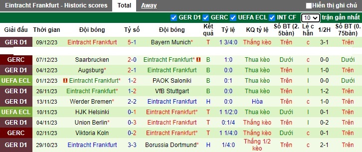 Nhận định, soi kèo Aberdeen vs Eintracht Frankfurt, 0h45 ngày 15/12 - Ảnh 2