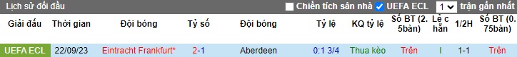 Nhận định, soi kèo Aberdeen vs Eintracht Frankfurt, 0h45 ngày 15/12 - Ảnh 3