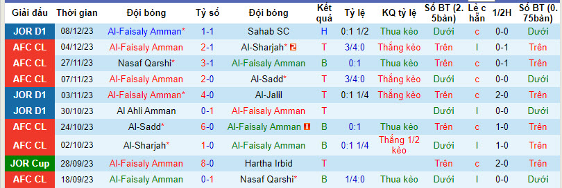 Nhận định, soi kèo Al-Faisaly Amman vs Al Hussein Irbid, 22h30 ngày 14/12 - Ảnh 1
