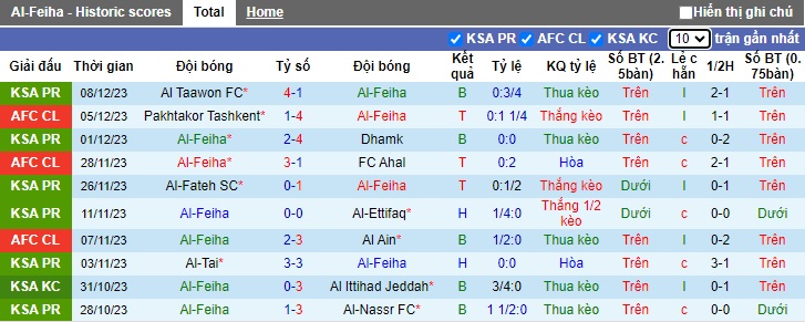 Nhận định, soi kèo Al-Feiha vs Al-Ahli, 01h00 ngày 15/12 - Ảnh 1