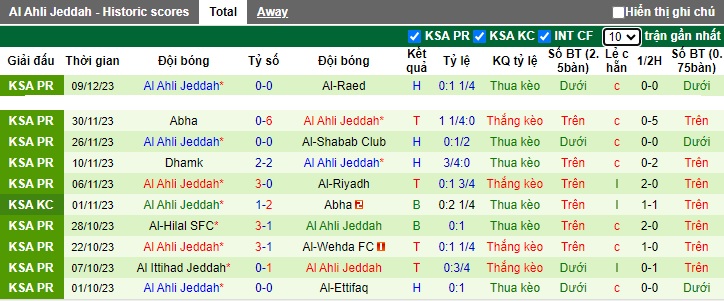 Nhận định, soi kèo Al-Feiha vs Al-Ahli, 01h00 ngày 15/12 - Ảnh 2