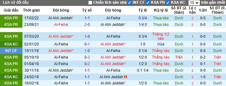 Nhận định, soi kèo Al-Feiha vs Al-Ahli, 01h00 ngày 15/12 - Ảnh 3