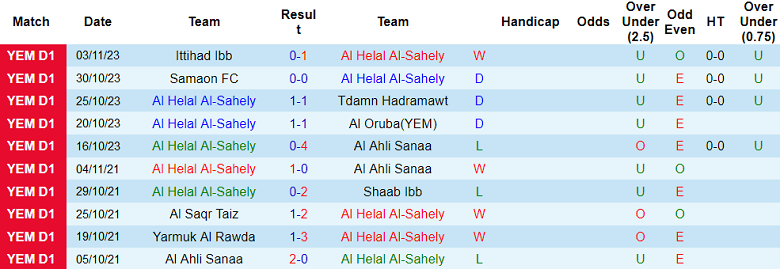 Nhận định, soi kèo Al Helal Al-Sahely vs Ittihad Ibb, 19h00 ngày 15/12 - Ảnh 1