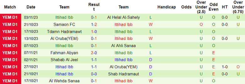 Nhận định, soi kèo Al Helal Al-Sahely vs Ittihad Ibb, 19h00 ngày 15/12 - Ảnh 2