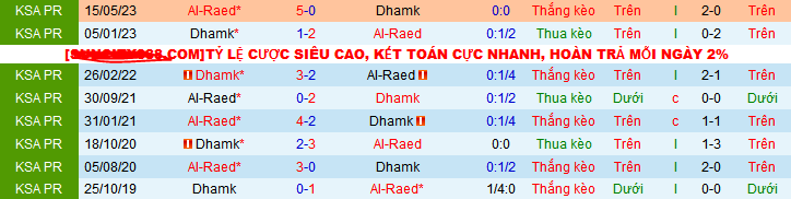 Nhận định, soi kèo Al-Raed vs Damac FC, 22h00 ngày 15/12 - Ảnh 3