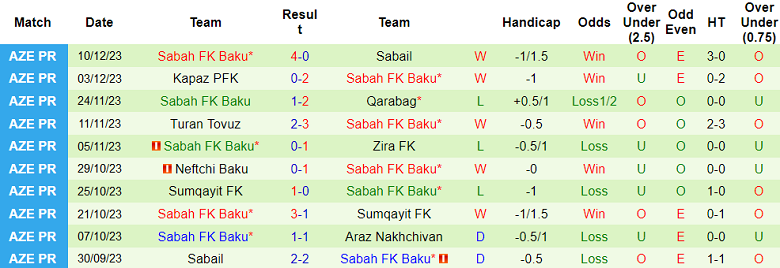 Nhận định, soi kèo Araz Nakhchivan vs Sabah, 18h00 ngày 15/12 - Ảnh 2