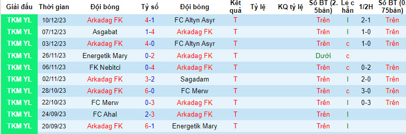 Nhận định, soi kèo Arkadag FK vs FC Ahal, 21h00 ngày 14/12 - Ảnh 1