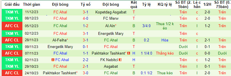 Nhận định, soi kèo Arkadag FK vs FC Ahal, 21h00 ngày 14/12 - Ảnh 2
