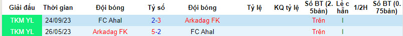 Nhận định, soi kèo Arkadag FK vs FC Ahal, 21h00 ngày 14/12 - Ảnh 3