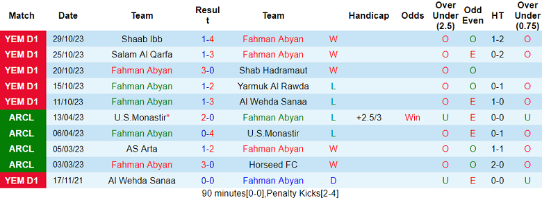 Nhận định, soi kèo Fahman Abyan vs Shaab Ibb, 19h15 ngày 15/12 - Ảnh 1