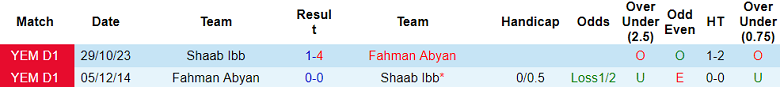 Nhận định, soi kèo Fahman Abyan vs Shaab Ibb, 19h15 ngày 15/12 - Ảnh 3
