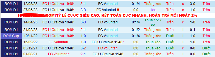Nhận định, soi kèo FC Voluntari vs U Craiova, 22h00 ngày 15/12 - Ảnh 3