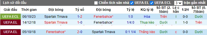 Nhận định, soi kèo Fenerbahce vs Spartak Trnava, 0h45 ngày 15/12 - Ảnh 3