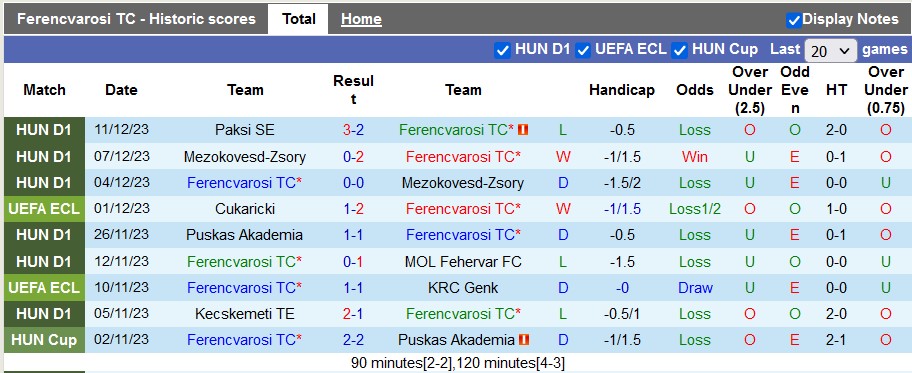 Nhận định, soi kèo Ferencvarosi vs Fiorentina, 0h45 ngày 15/12 - Ảnh 1