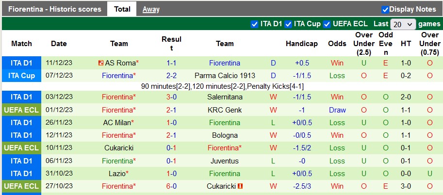 Nhận định, soi kèo Ferencvarosi vs Fiorentina, 0h45 ngày 15/12 - Ảnh 2