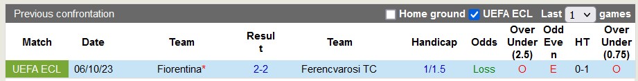 Nhận định, soi kèo Ferencvarosi vs Fiorentina, 0h45 ngày 15/12 - Ảnh 3