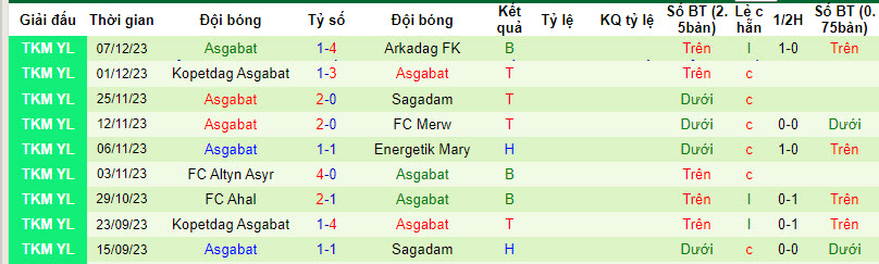 Nhận định, soi kèo FK Nebitci vs Asgabat, 21h00 ngày 14/12 - Ảnh 2