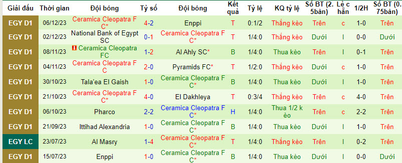 Nhận định, soi kèo Future FC vs Ceramica Cleopatra FC, 21h00 ngày 14/12 - Ảnh 2