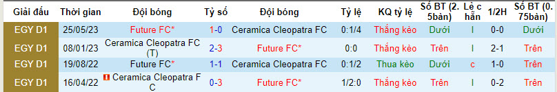 Nhận định, soi kèo Future FC vs Ceramica Cleopatra FC, 21h00 ngày 14/12 - Ảnh 3