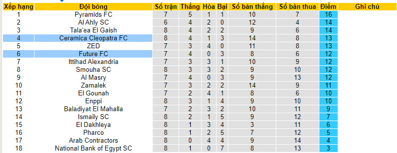 Nhận định, soi kèo Future FC vs Ceramica Cleopatra FC, 21h00 ngày 14/12 - Ảnh 4