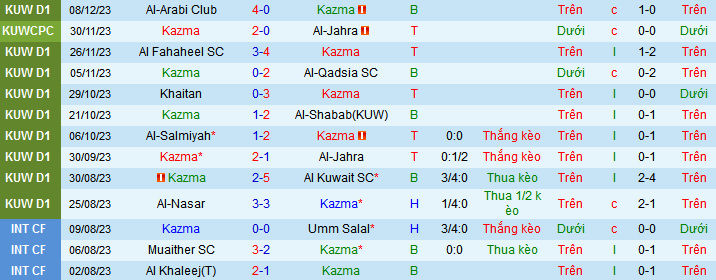 Nhận định, soi kèo Kazma vs Al-Nasar, 22h25 ngày 15/12 - Ảnh 1