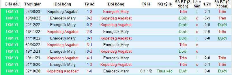 Nhận định, soi kèo Kopetdag Asgabat vs Energetik Mary, 21h00 ngày 14/12 - Ảnh 3