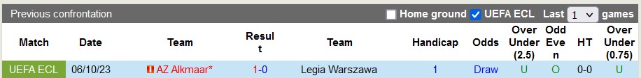 Nhận định, soi kèo Legia Warszawa vs AZ Alkmaar, 0h45 ngày 15/12 - Ảnh 3