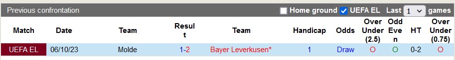 Nhận định, soi kèo Leverkusen vs Molde, 0h45 ngày 15/12 - Ảnh 3