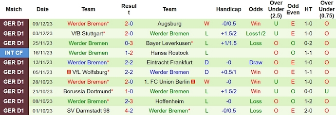 Nhận định, soi kèo Monchengladbach vs Werder Bremen, 2h30 ngày 16/12 - Ảnh 2
